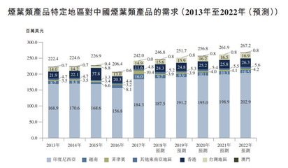 煙草巨頭掛牌 人均創收2.5億港元，行業獨霸背后的壟斷與隱憂